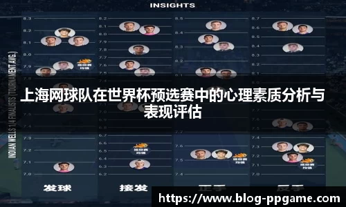 上海网球队在世界杯预选赛中的心理素质分析与表现评估